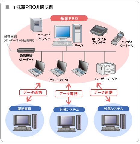 『瓶豪PRO』構成例