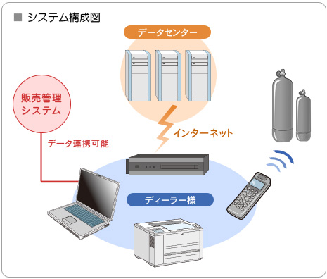 システム構成図